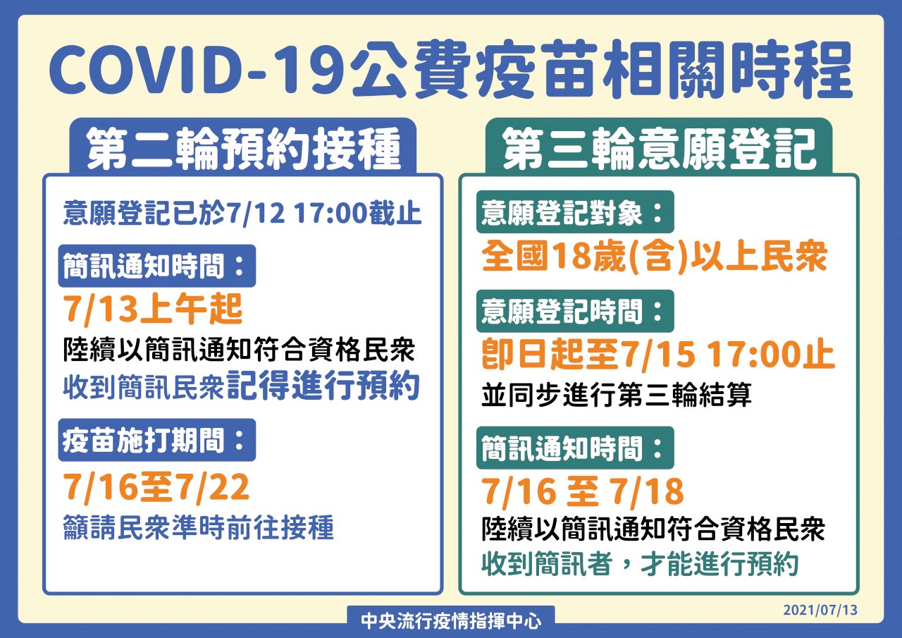 18歲以上選AZ人數多 屆時「長幼有序」開放接種(影音)