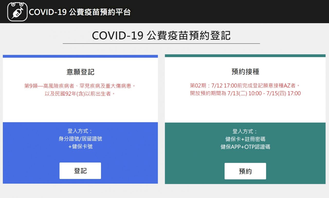 664萬人完成第三輪意願登記 近6成只選莫德納