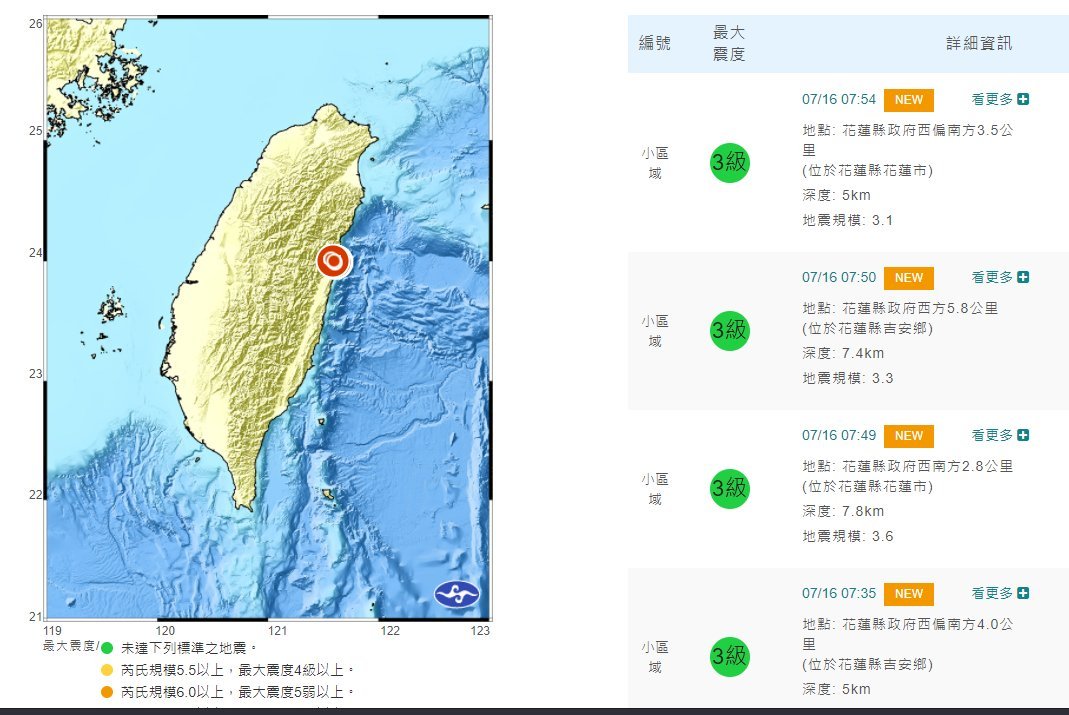 花蓮群震又來  今晨搖不停最大規模4.7