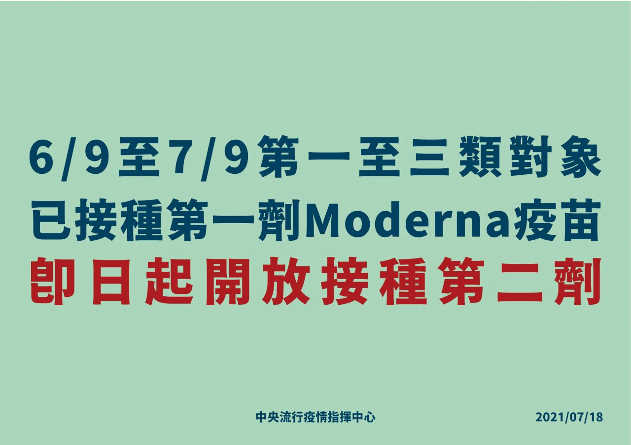 莫德納疫苗第2劑接種對象擴及二類、三類  即日起開放符合資格者接種