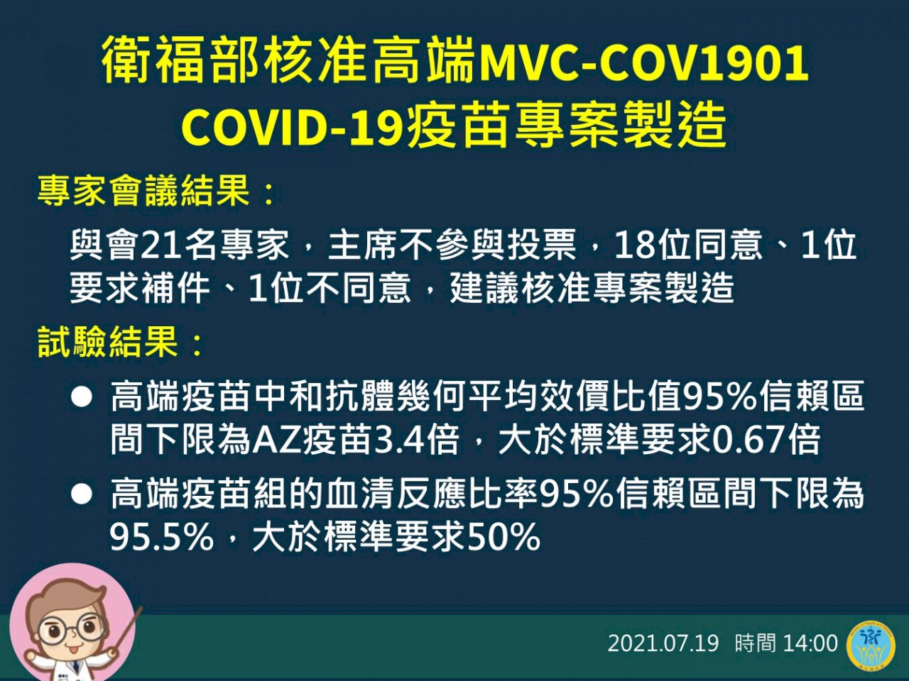 高端EUA獲准 8月可望少量開打