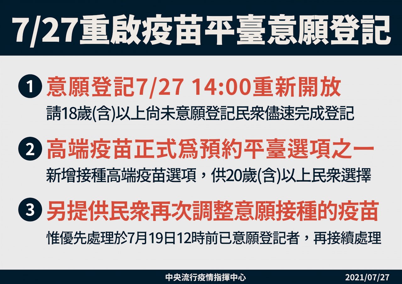 疫苗預約平台今天下午2時起重啟登記 新增高端選項