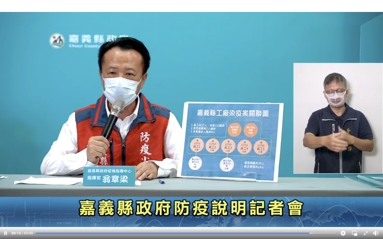 嘉縣暴增9例確診 翁章梁宣布：即起至8/6提升防疫管制禁內用