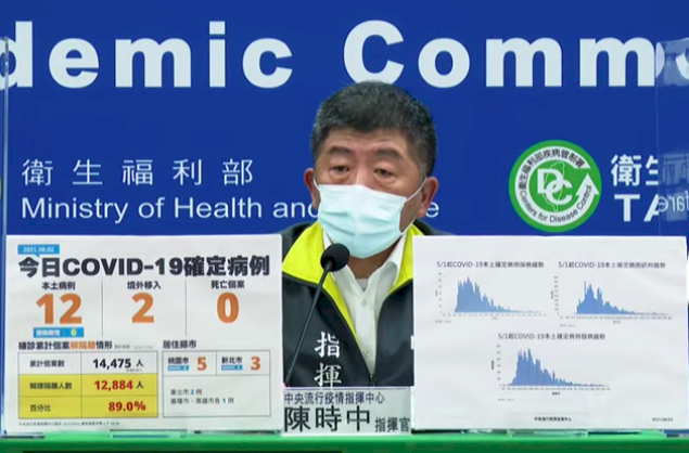 國內新增12例本土病例 死亡+0
