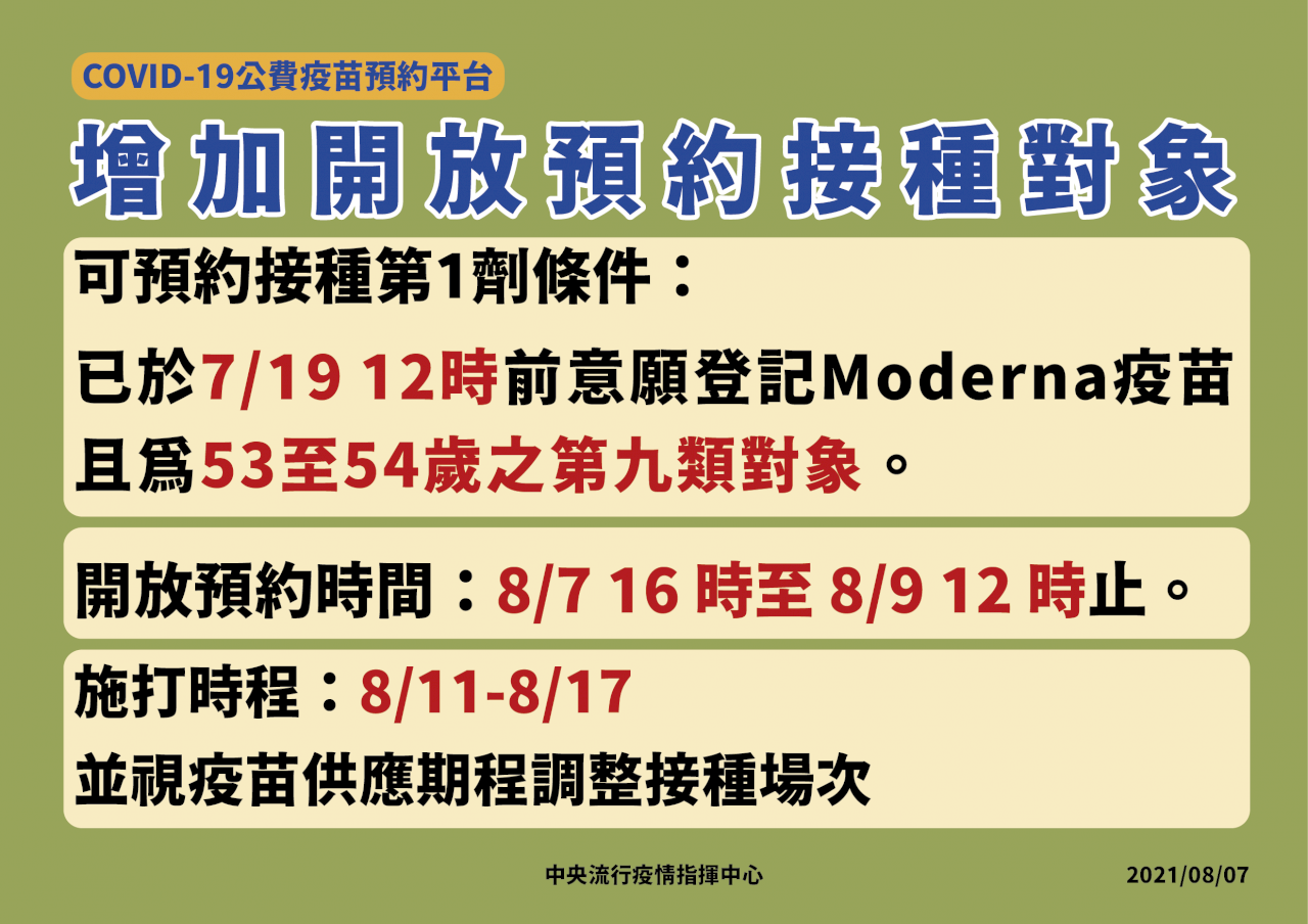 指揮中心開放這類5.7萬人 可預約莫德納第一劑了！