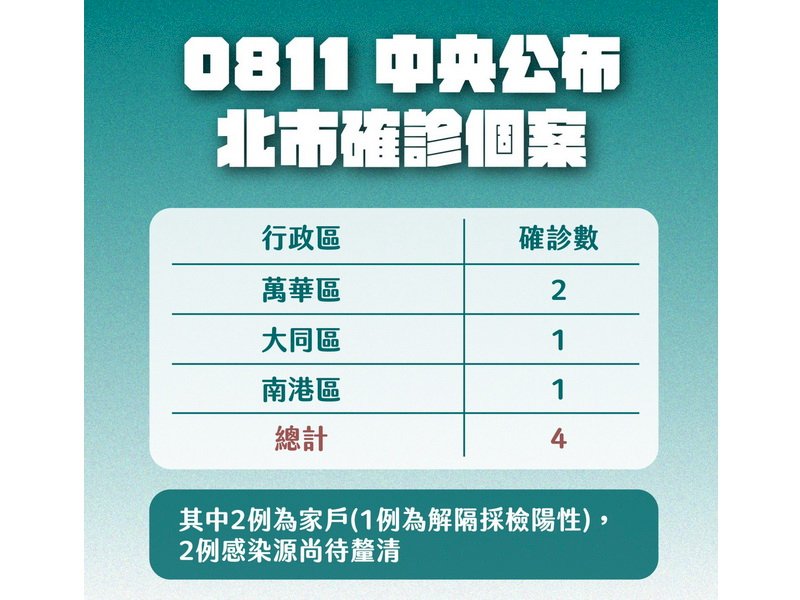柯文哲：疫苗打兩劑 疫情流感化 恐怕是最安全戰略