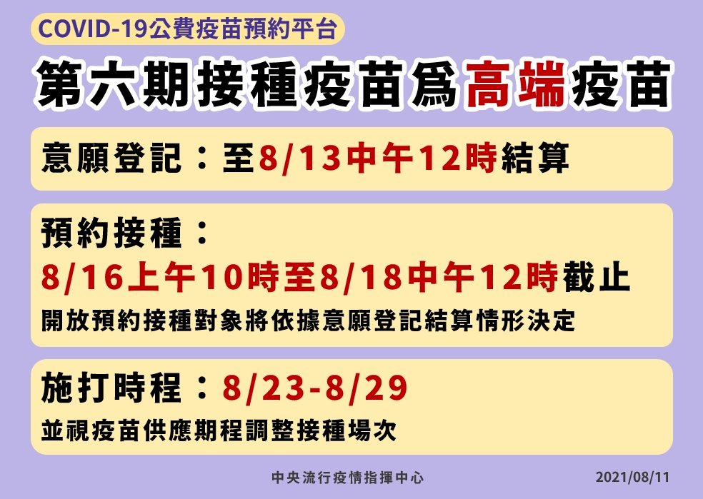第六輪打高端 意願登記8/13中午結算 8/23開打