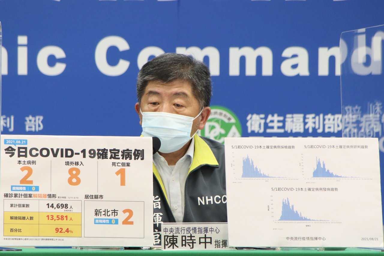 本土今＋2連10天個位數 二級警戒再延長2週