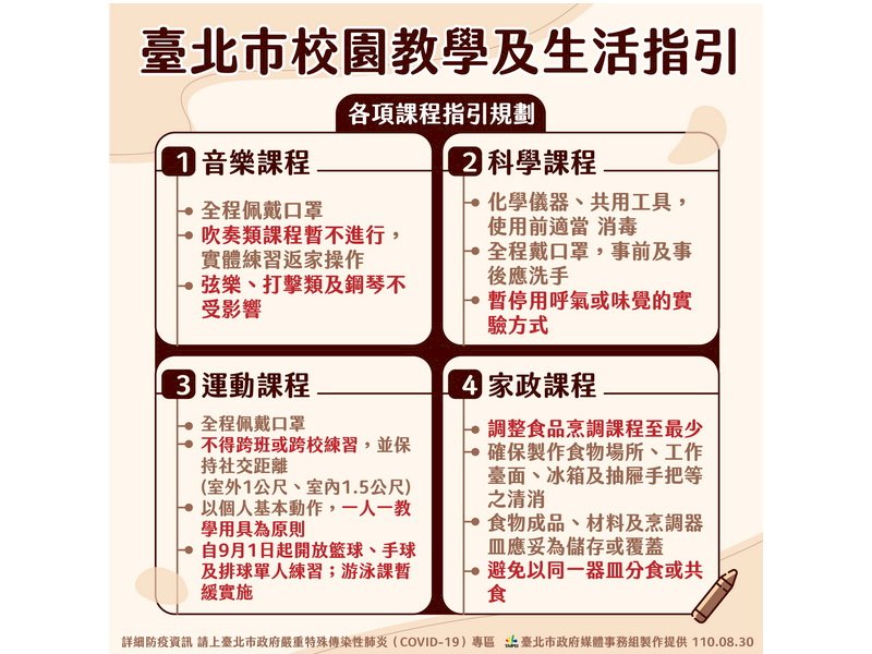 開學日北市府嚴正以待 柯文哲：原則上學校夠安全