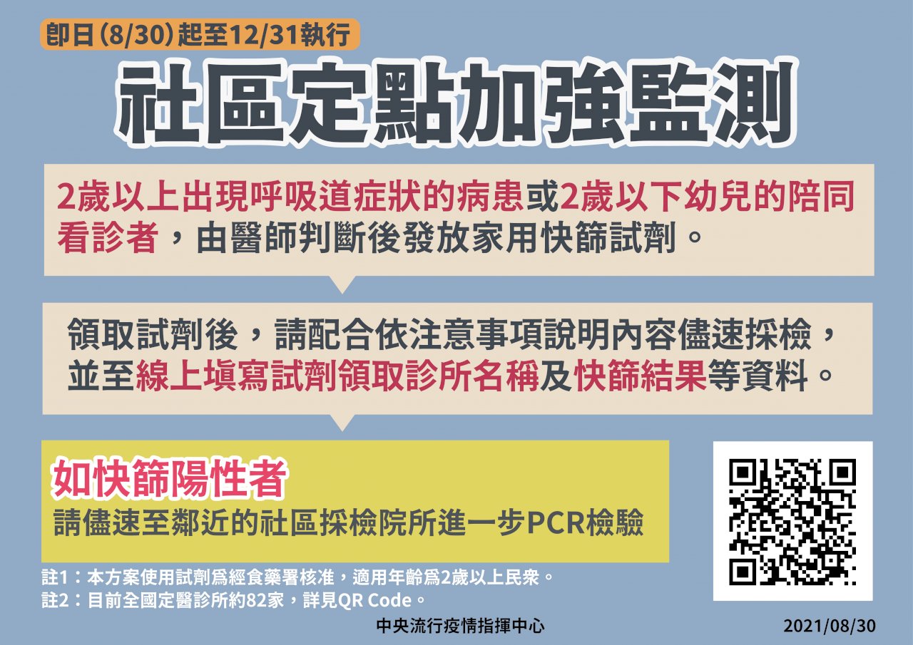 全國82家診所納社區監測方案 民眾有症狀可領公費快篩試劑