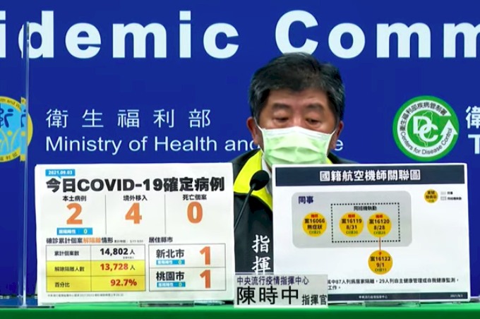 指揮中心：在台日人優先接種獲贈疫苗 國人9/6前打高端免預約