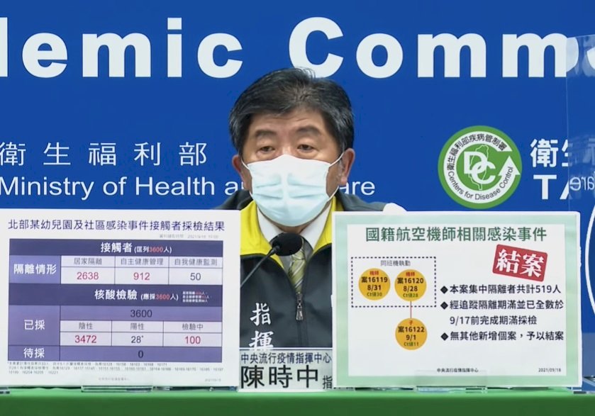 機師群聚結案、幼兒園結案關鍵在明天 桃勤員工感染源疑為中東、西亞境外移入