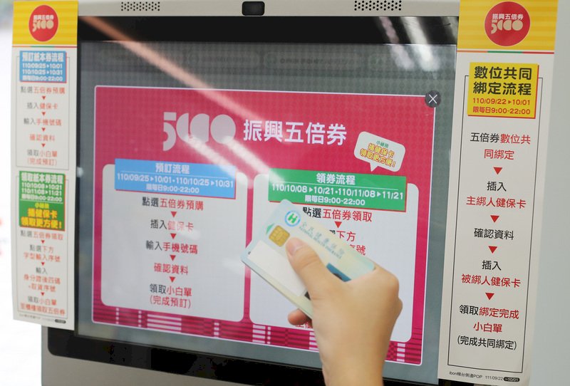 1248萬人綁定預訂五倍券 &nbsp;國旅券登記逾千萬最夯