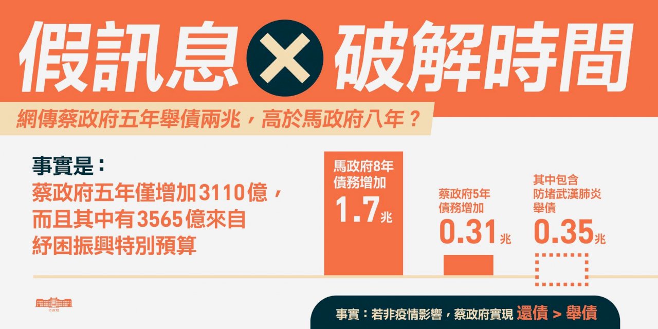 網傳蔡政府5年欠2兆 蘇貞昌：假消息