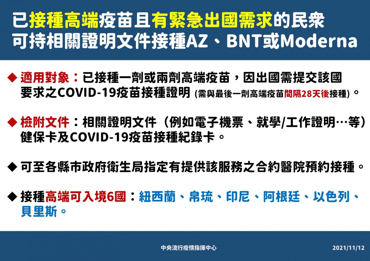 打高端者要出國 開放混打兩劑他牌疫苗並採最短間隔