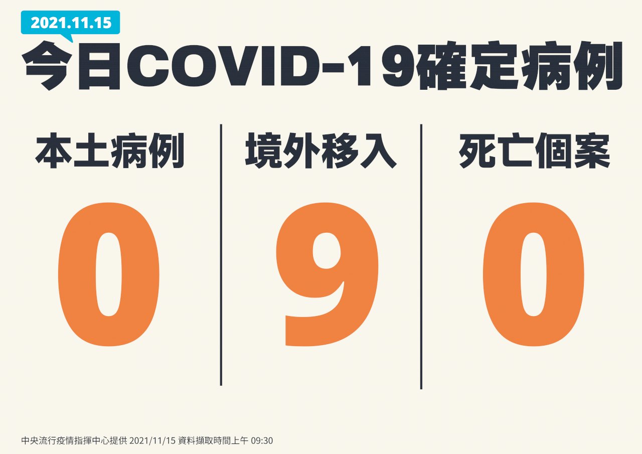 國內本土+0 境外移入9例