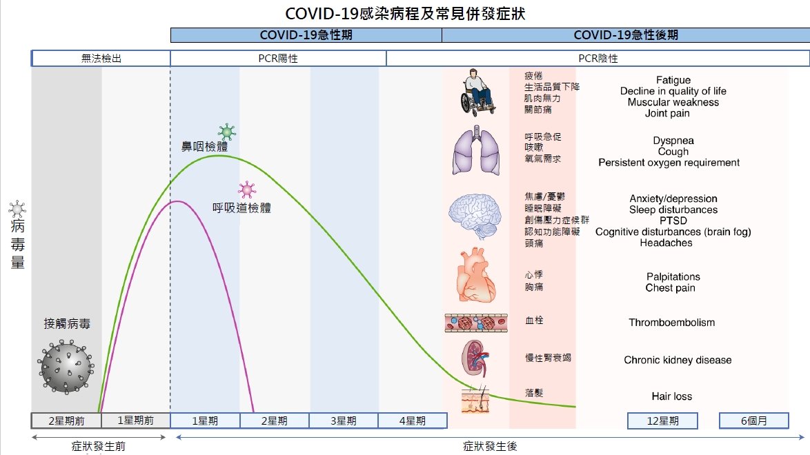 染疫後36%病人有PTSD 北市6醫院設整合門診長期追蹤