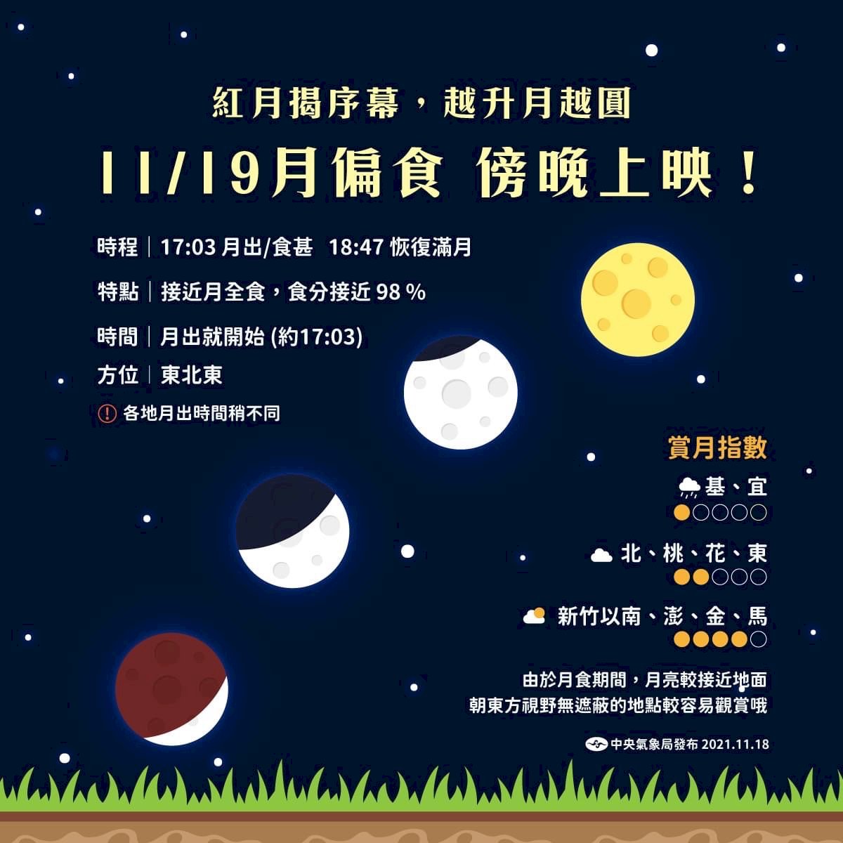 罕見紅月偏食快閃天文秀 錯過再等18年