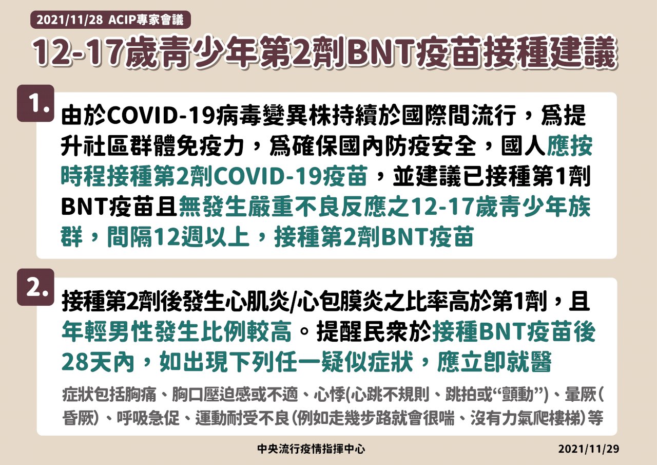 青少年第二劑BNT確定要打 指揮中心：間隔12週以上