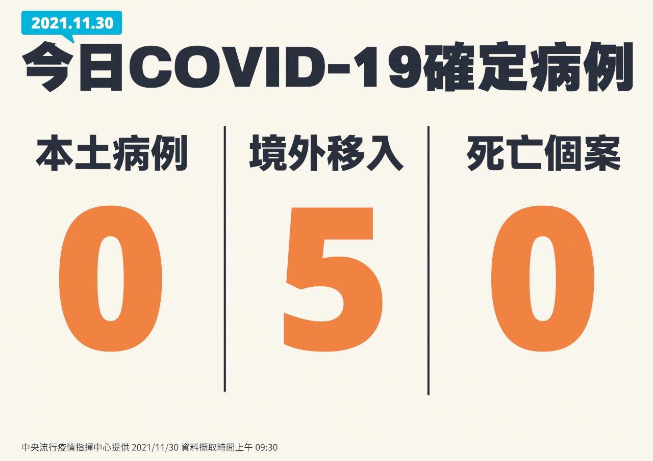 國內本土+0 境外移入5例