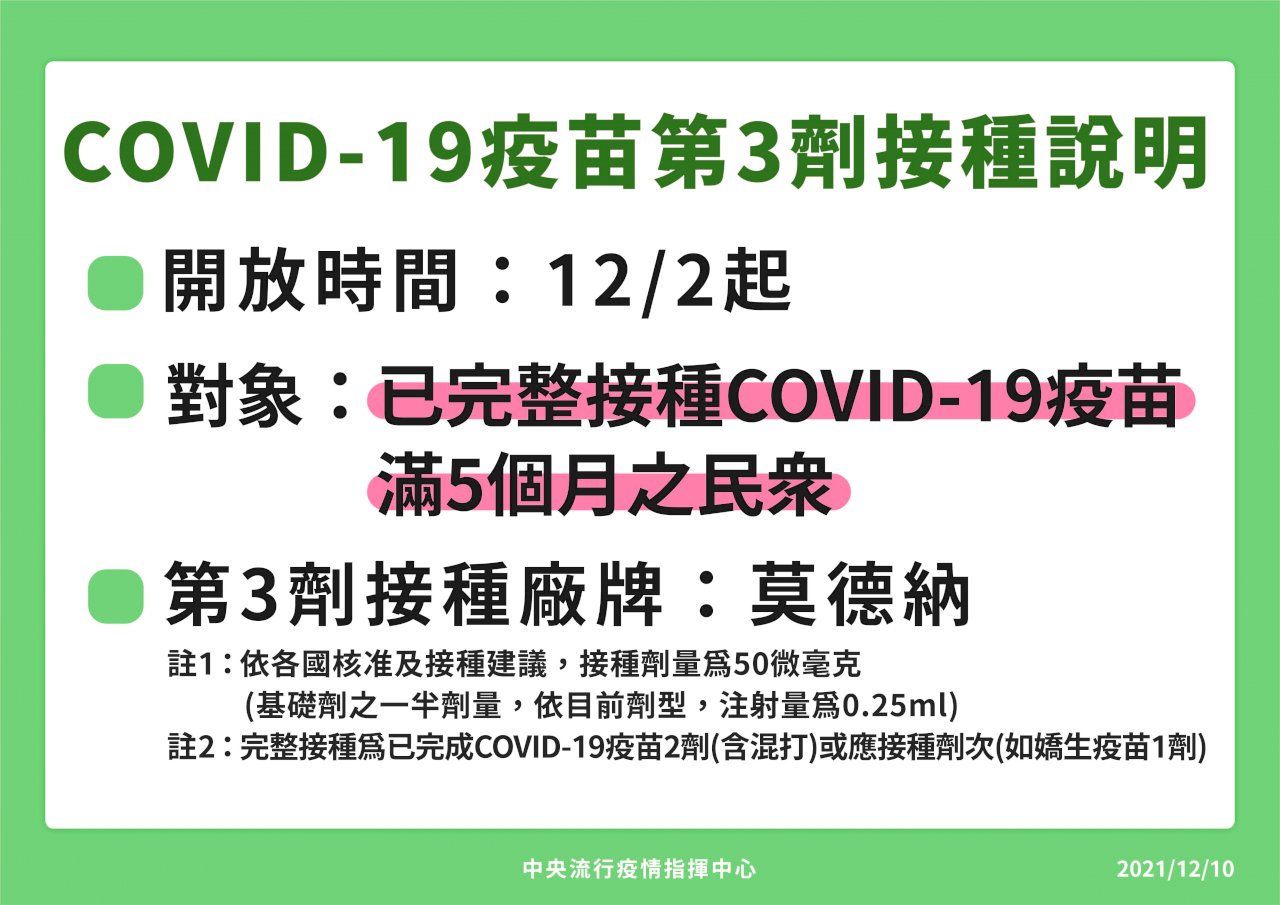 第三劑全民開打莫德納  一、二劑打BNT者要再等等