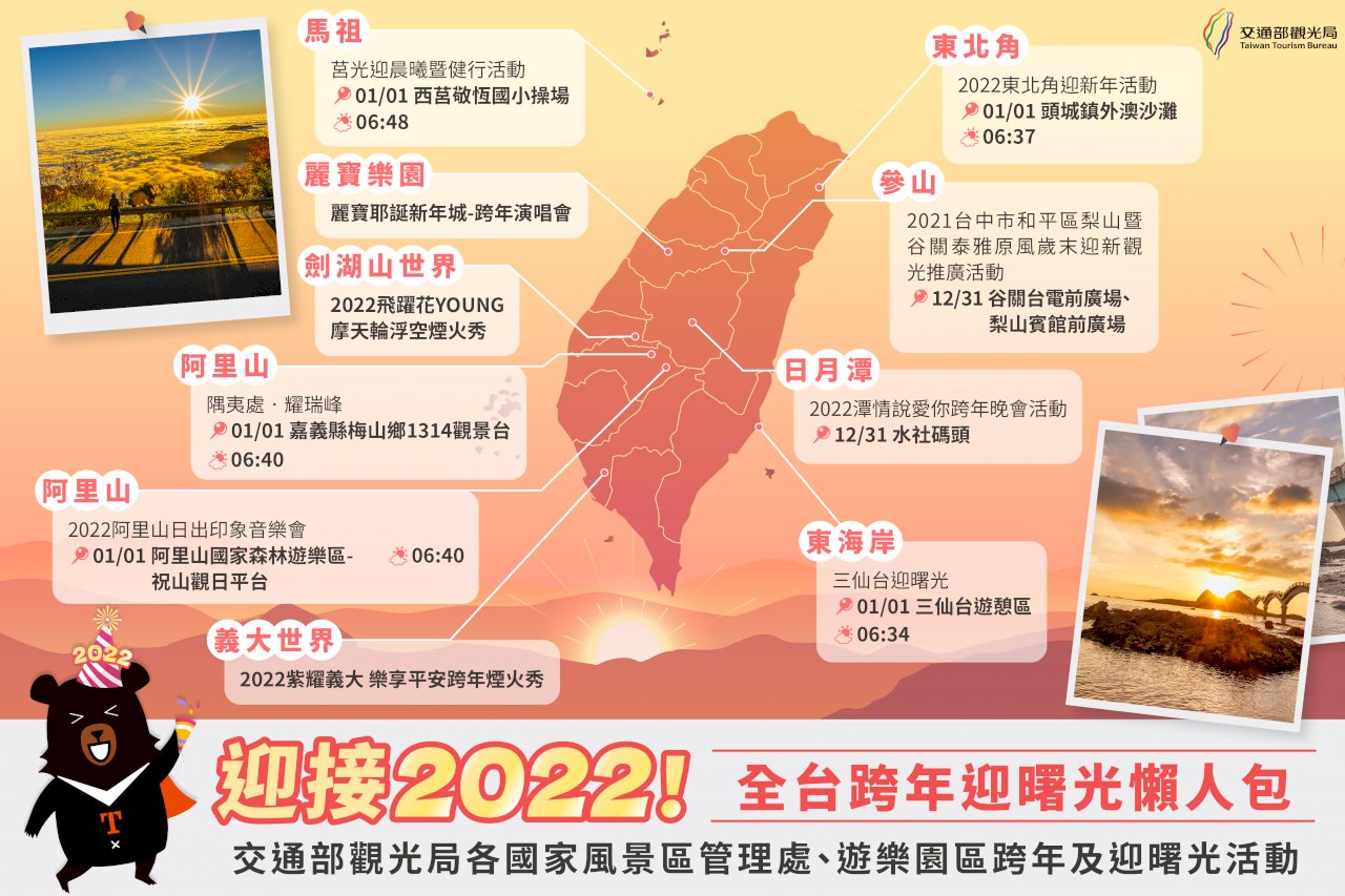 全台風景區跨年活動全覽 錯過還有線上直播共享