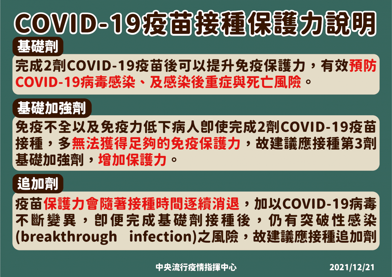 第三劑選哪款？ 專家：第三劑衝高抗體 各疫苗保護力差異縮小