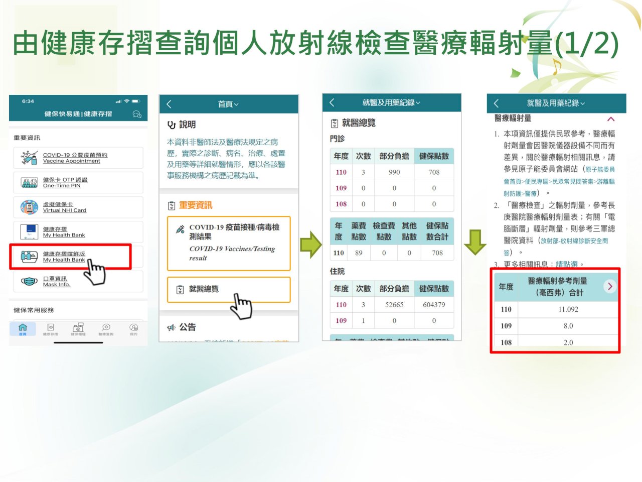 你今年累積多少放射線檢查輻射量？ 即日起健保快易通可查