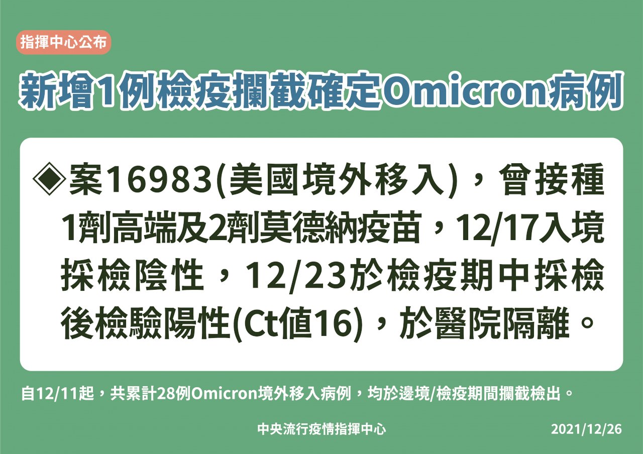 完美接種3劑疫苗仍遭突破性感染 30多歲本國男染Omicron