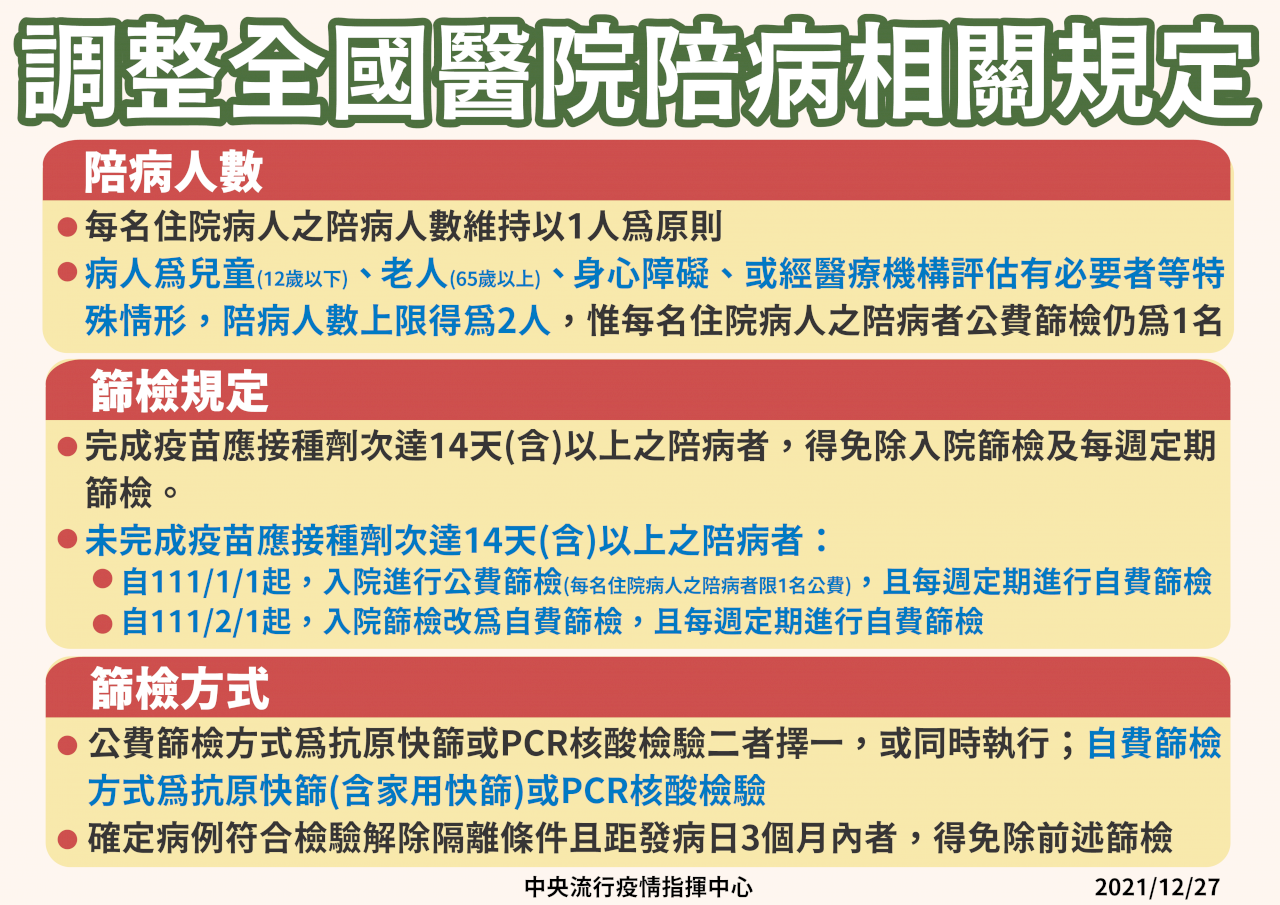 兒童、老人、身障者住院 陪病人數放寬為2人