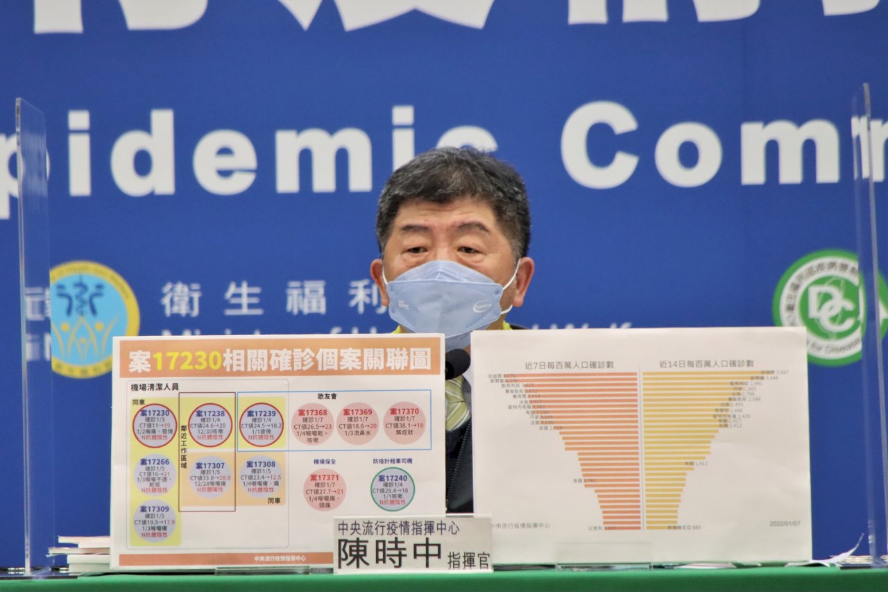 桃機群聚增1保全確診 1計程車司機疑染疫待複驗