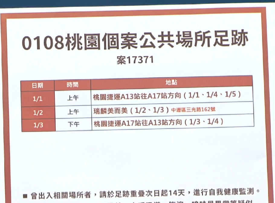 桃市公布確診者足跡 各縣市加強防疫措施
