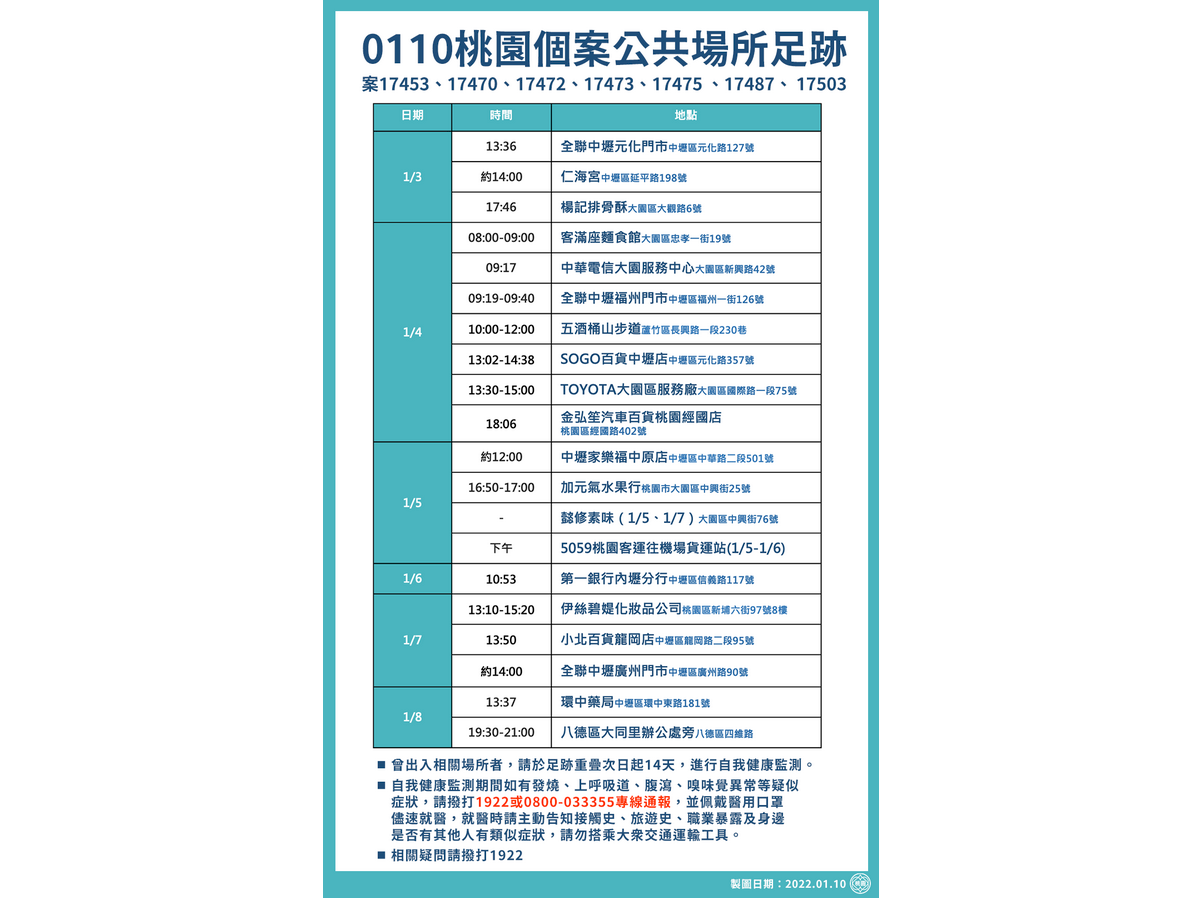 鄭文燦：龜山某國中下午預防性停課 中壢兩國中明恢復上課
