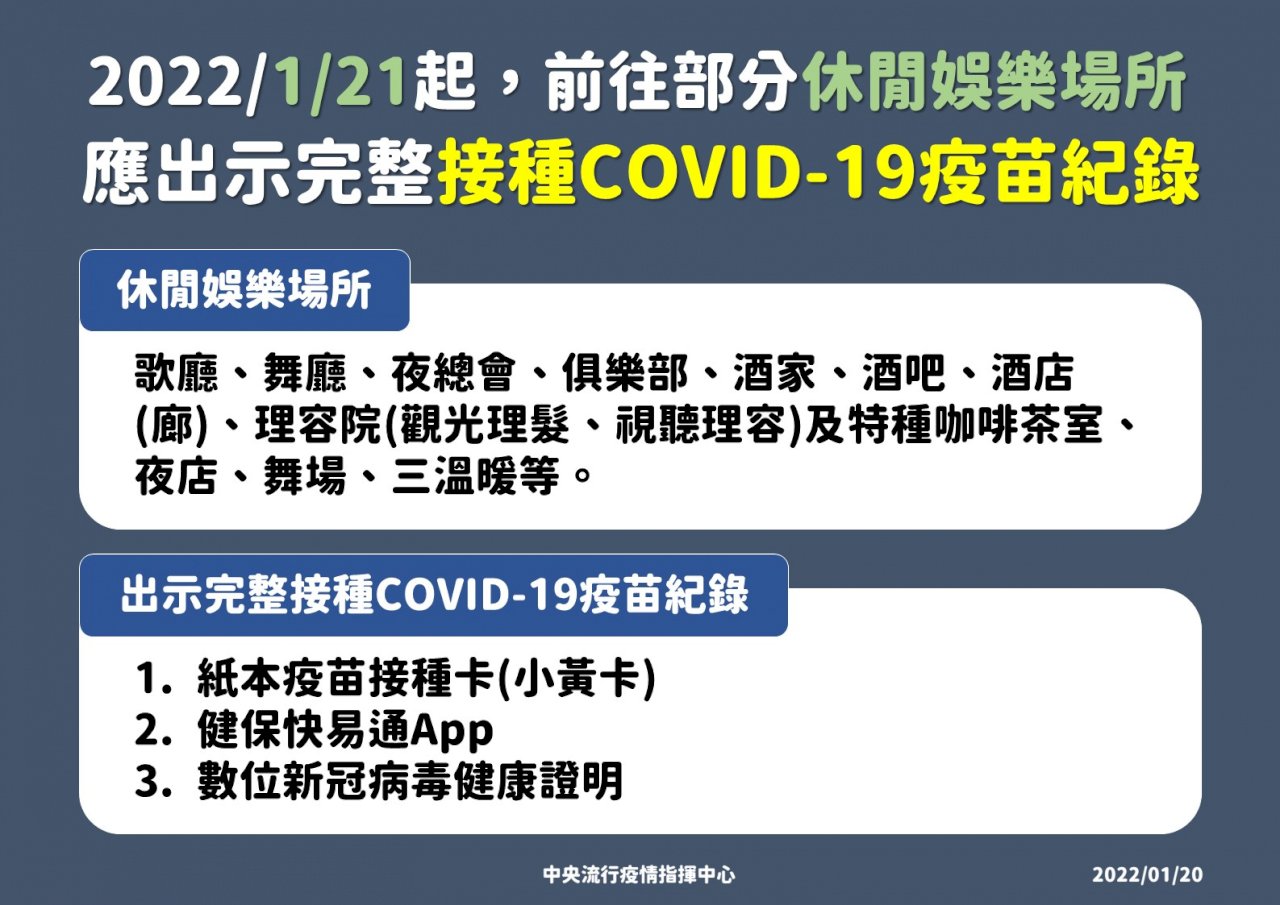 快打疫苗 指揮中心開放個別餐廳使用疫苗護照