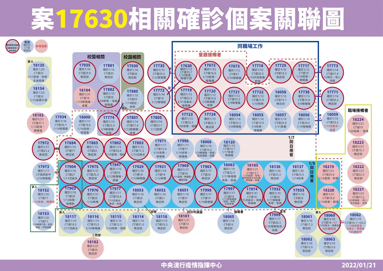 高雄疫情擴大 感染源可能是外籍船舶
