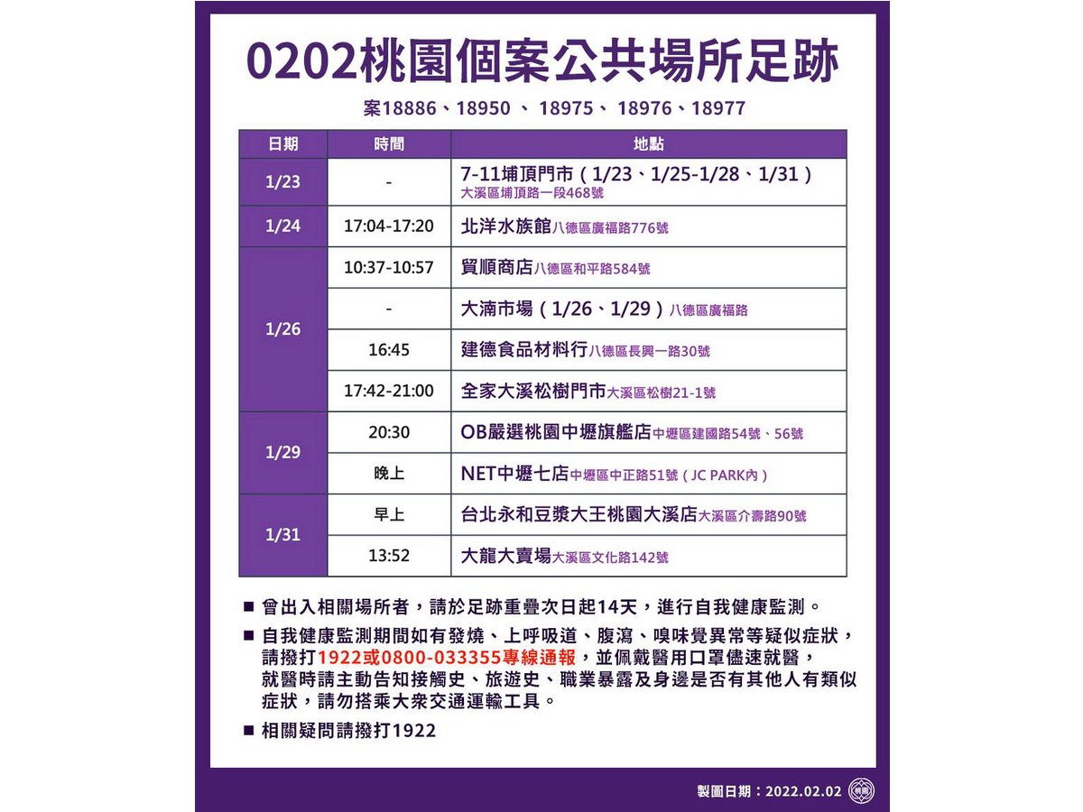 桃園某物流公司群聚感染 鄭文燦：勒令停工