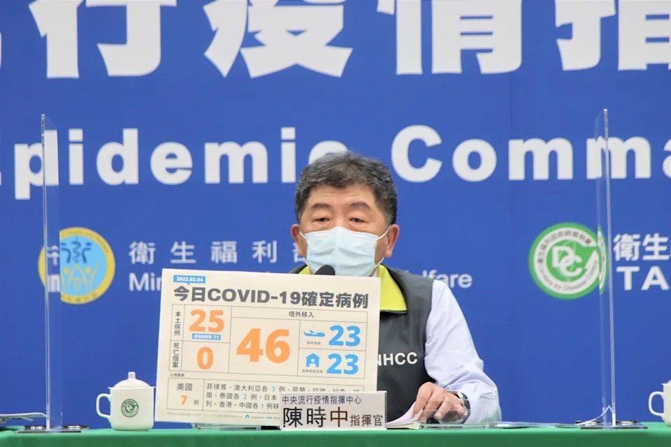 初四疫情續燒  本土新增25例、46例境外移入