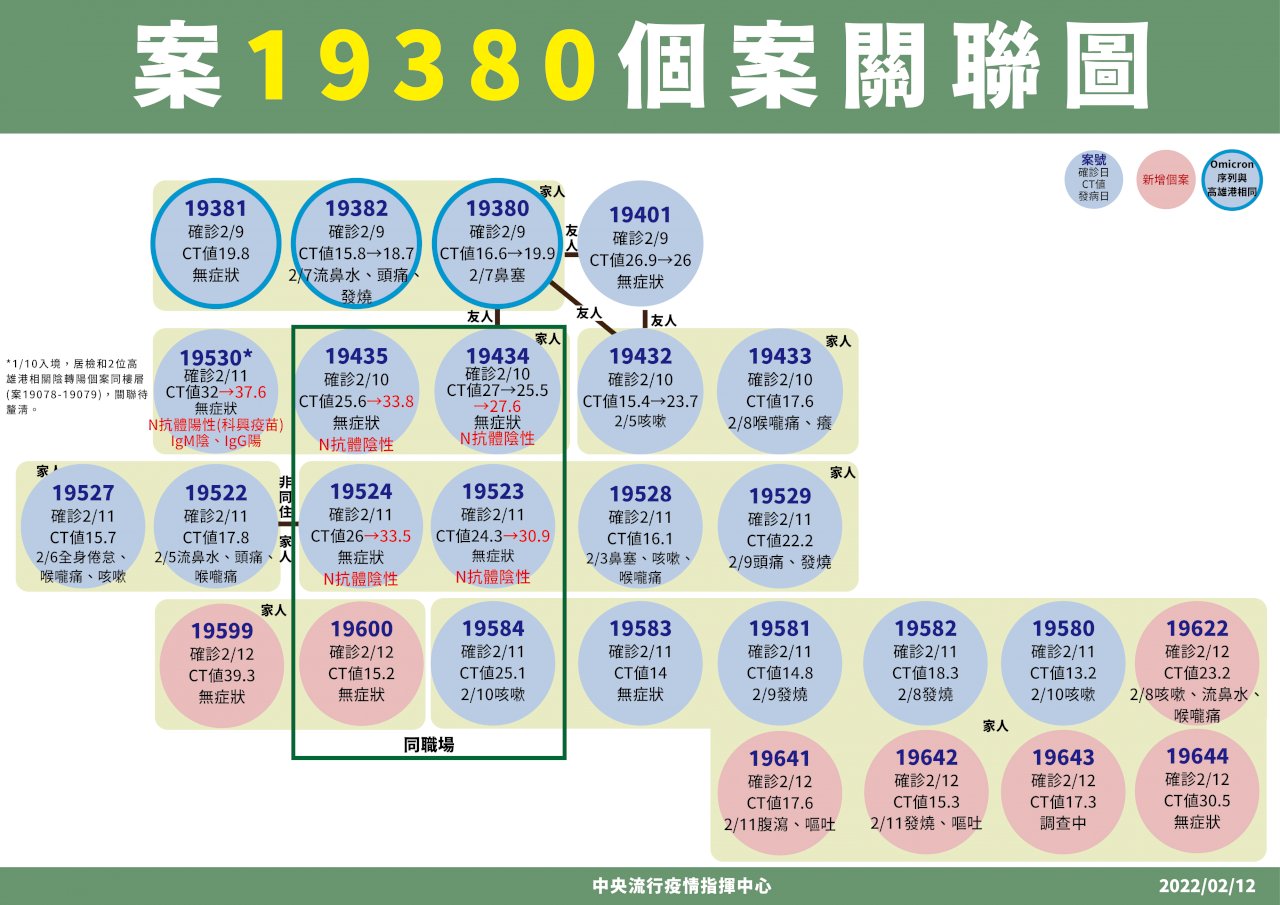 砂石場群聚擴大 跨縣市家族病毒序列同高雄港