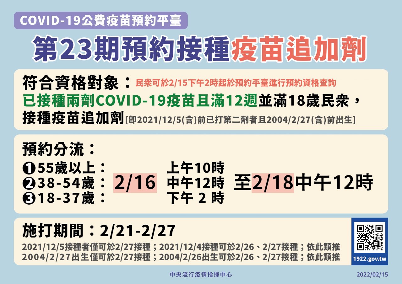 第23期疫苗2/16開放預約 2/21至2/27施打