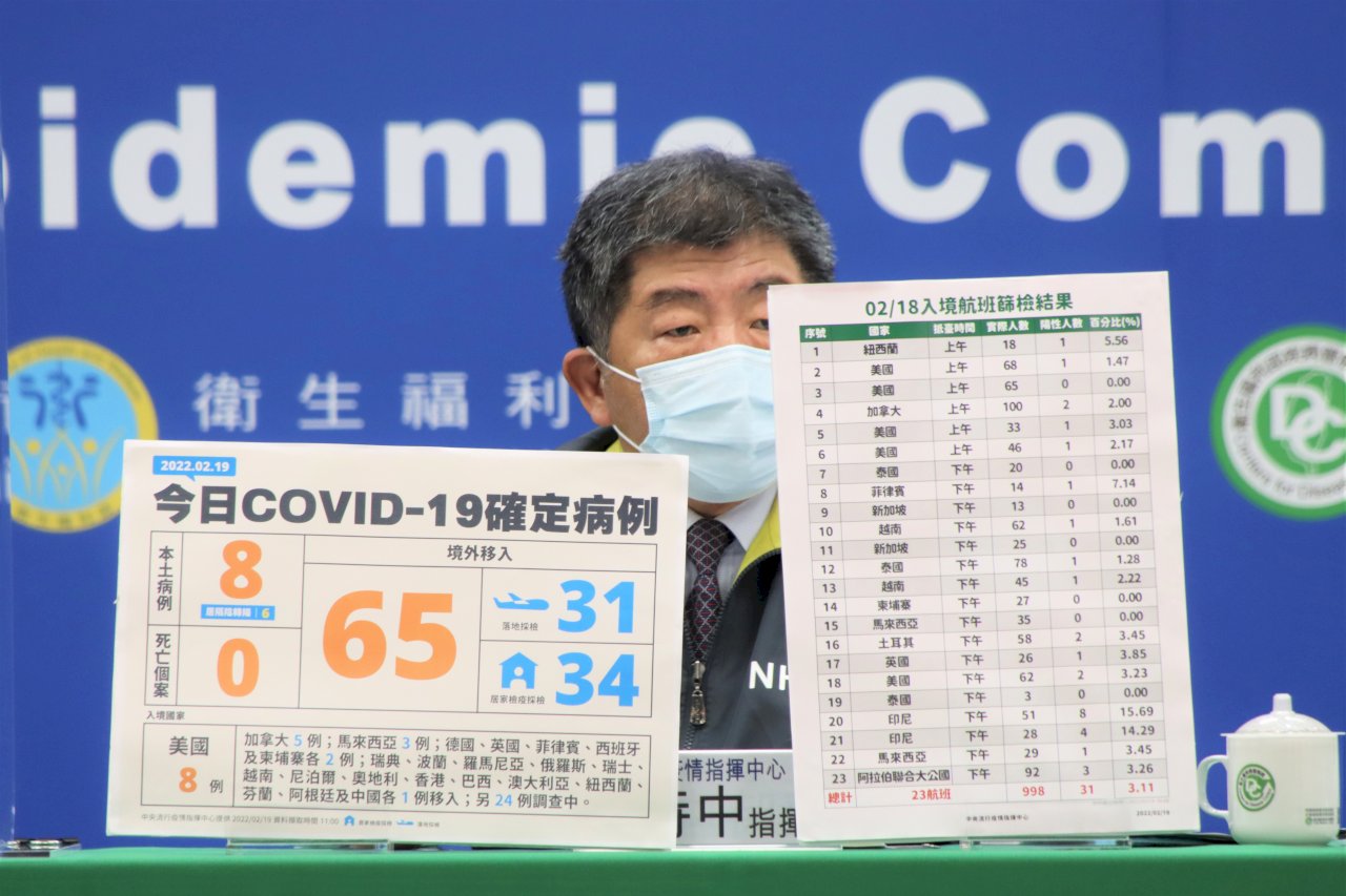 宗教協會群聚再添4例共28案 桃機航警感染源找到了