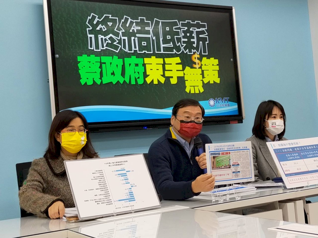 平均月薪55K？ 國民黨團曝：僅特定產業高薪 M型化嚴重