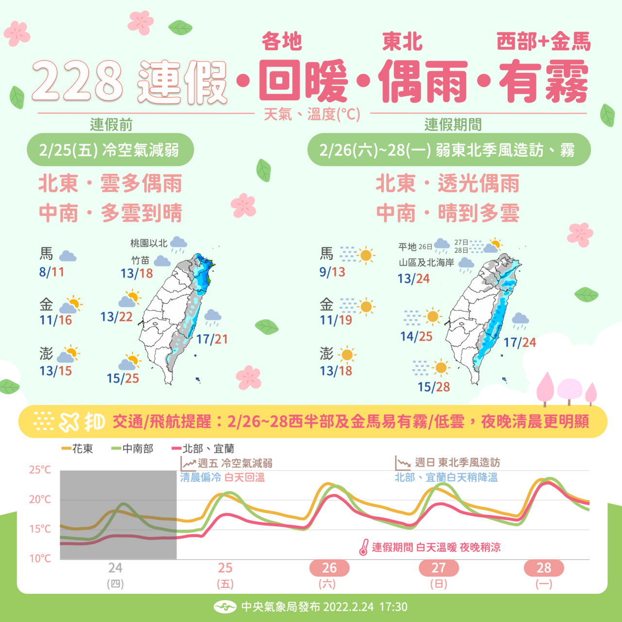 冷空氣明減弱白天回溫 &nbsp;桃園以北降雨機率高