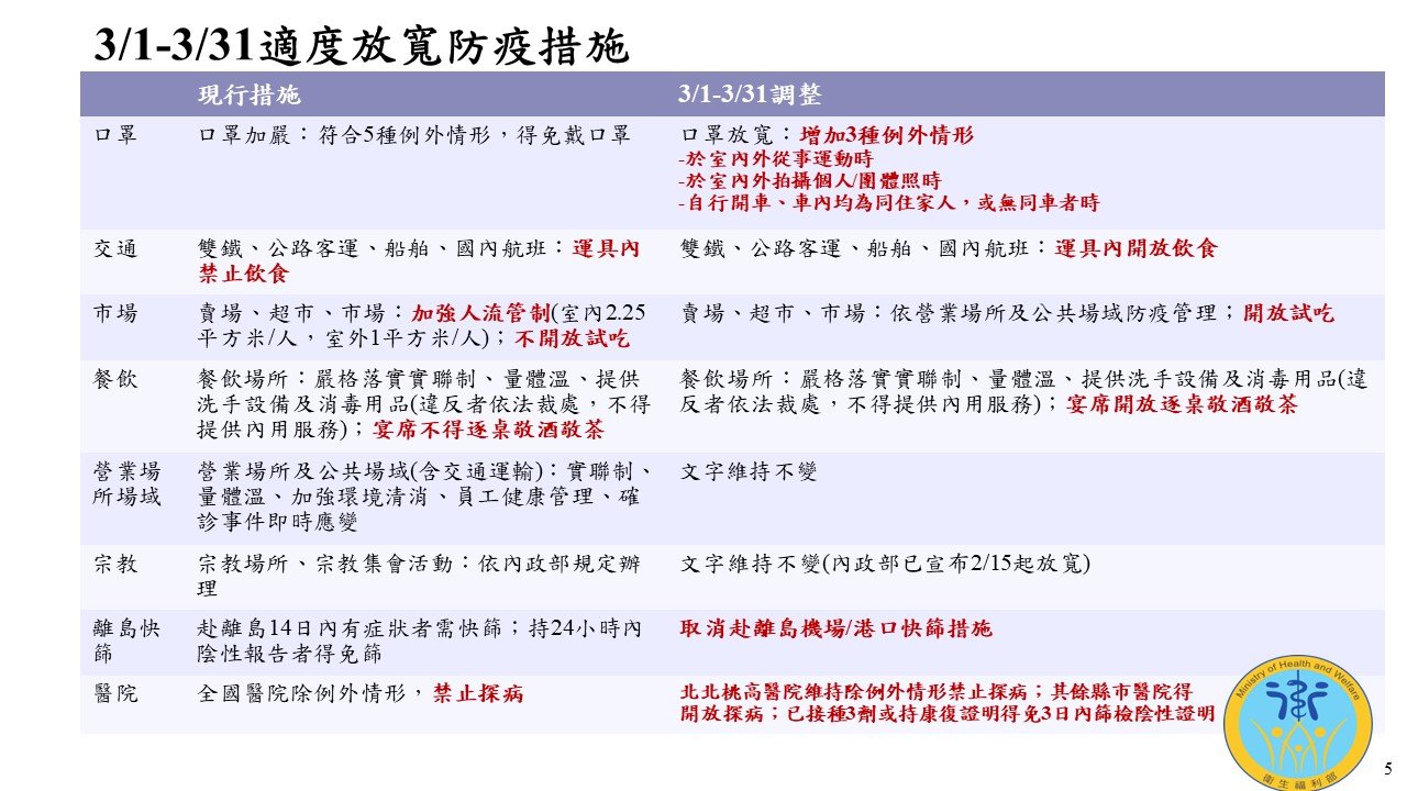 防疫與經濟並存 蘇貞昌：適度鬆綁確診數會增加 請民眾要有認知