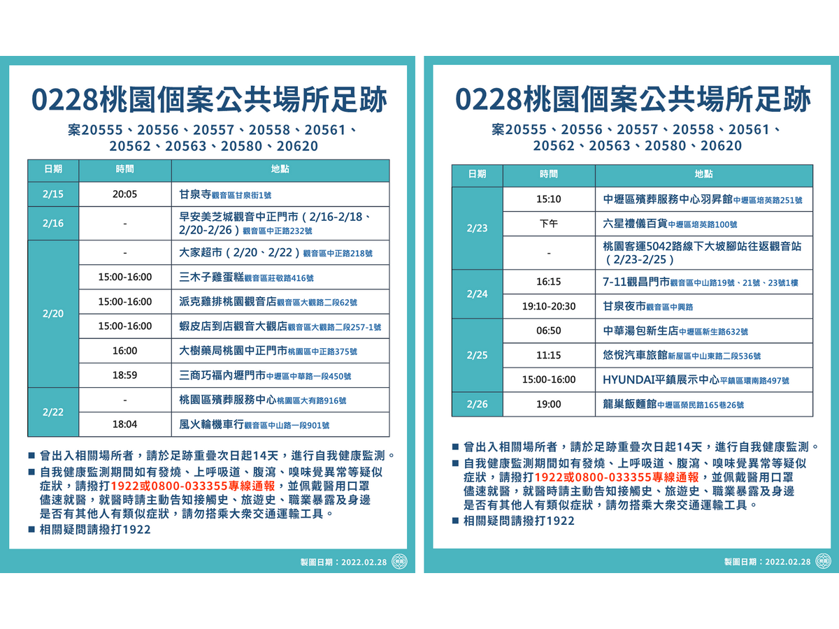 桃園新增7本土確診 桃市府：擴大居隔建立防火牆