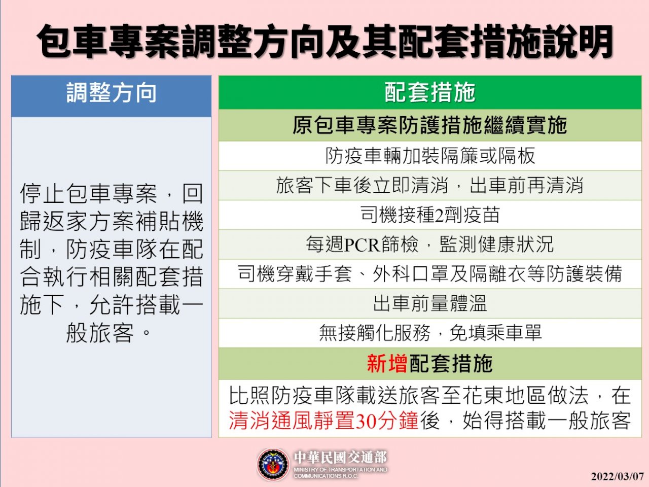3/7起 恢復機場防疫車隊可載運一般旅客