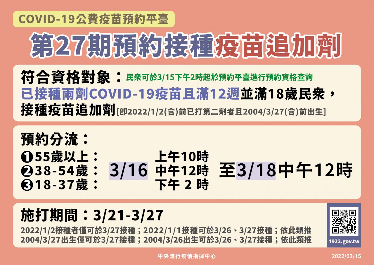 第27期疫苗明開放預約 供應量98萬劑