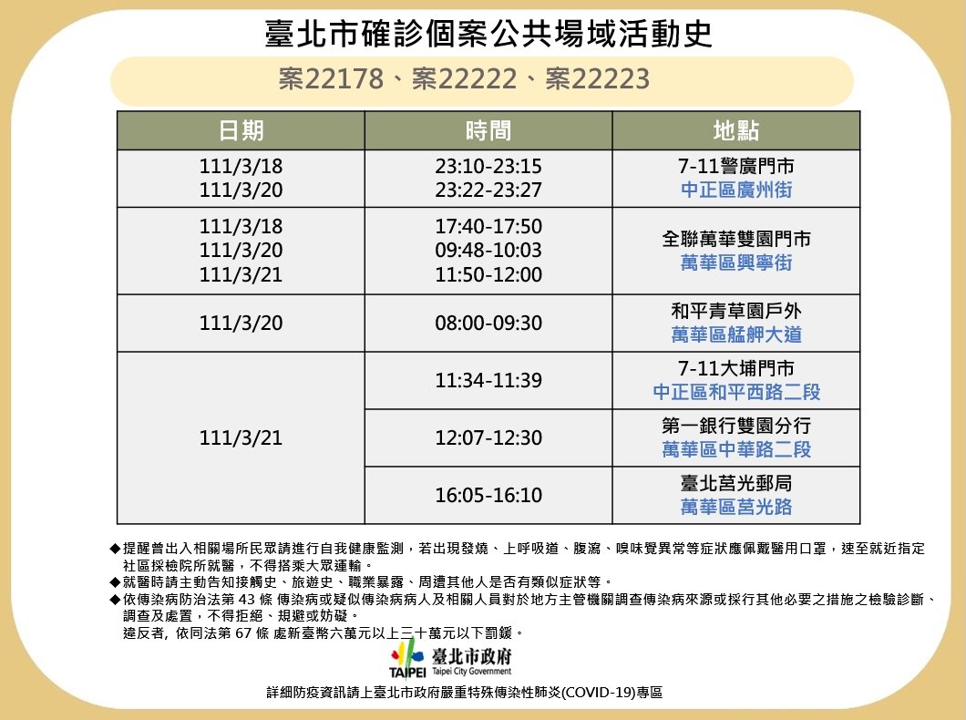 北市護理師一家3口確診 聯醫和平院區全院緊急採檢