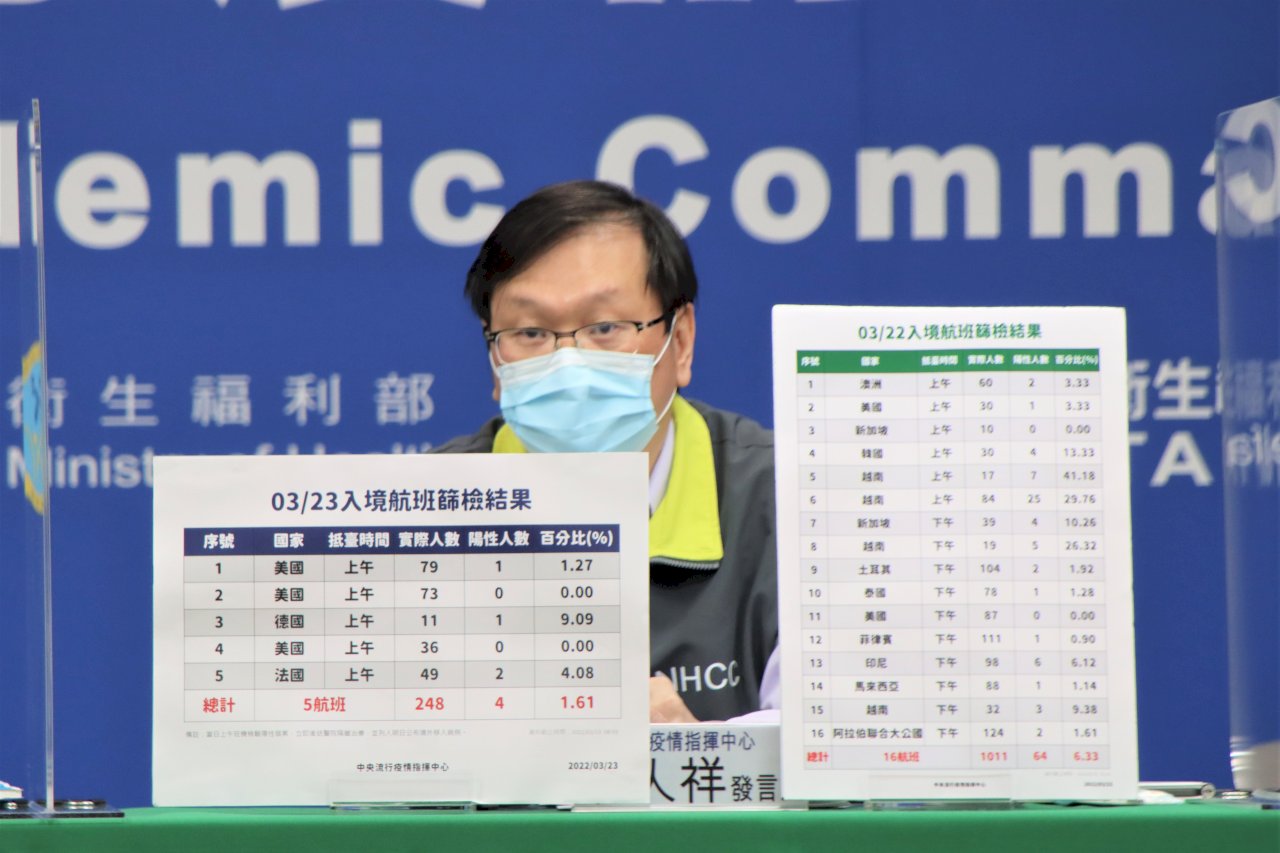 城市論壇30外賓3確診 指揮中心：「專案泡泡」無漏接但會檢討