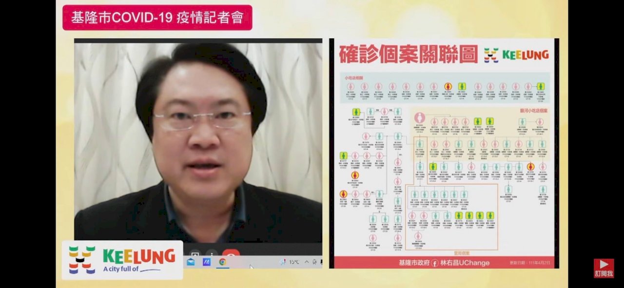 基隆「類普篩」何時上路？林右昌：執行細節多、審慎規劃中