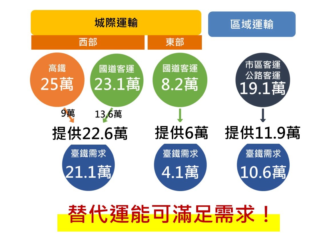 台鐵列車5/1恐全面停駛 交通部全面備戰